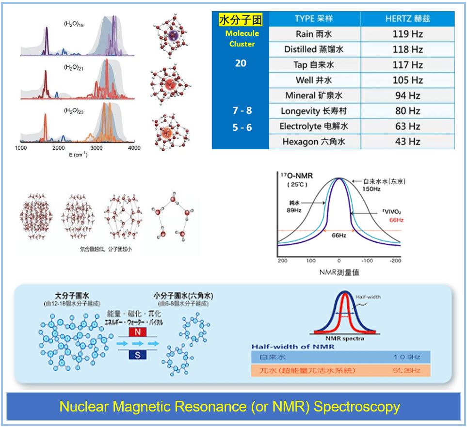 NMR