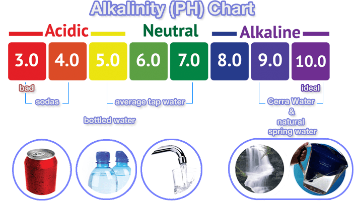 alkaline water