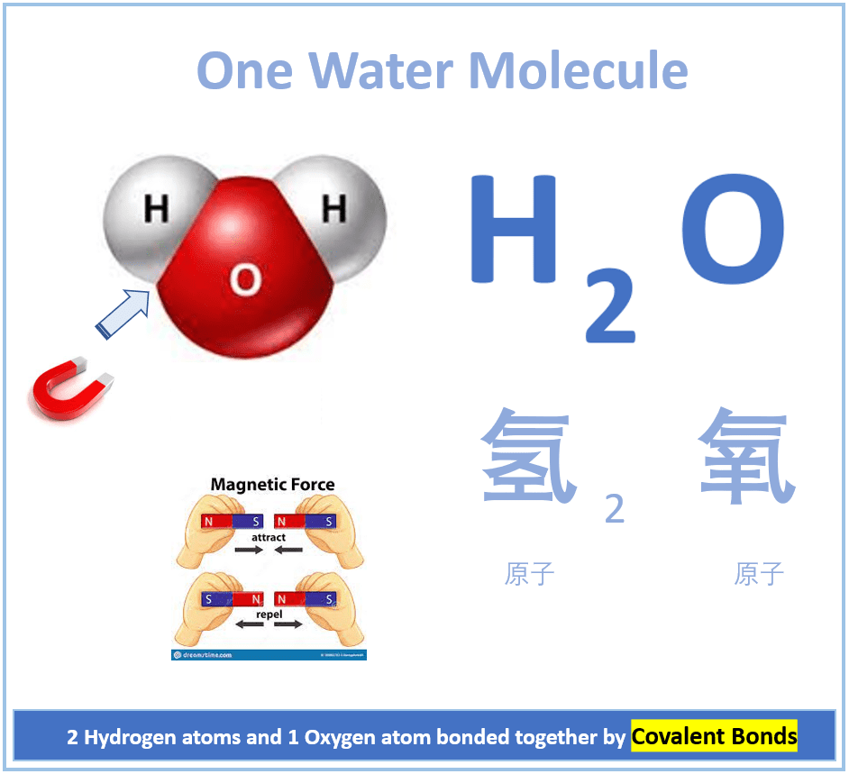 covalent bond