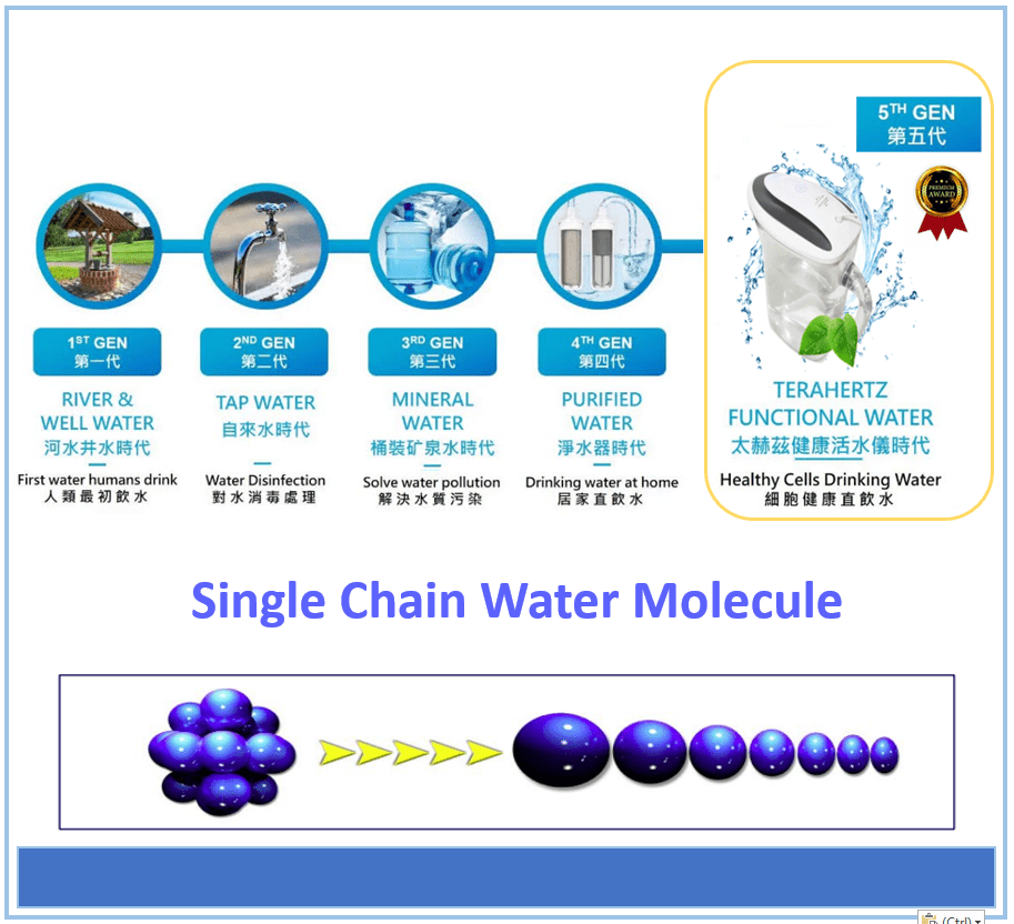 single chain water molecule cluster