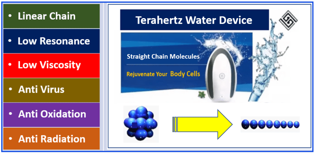 straight chain water molecules
